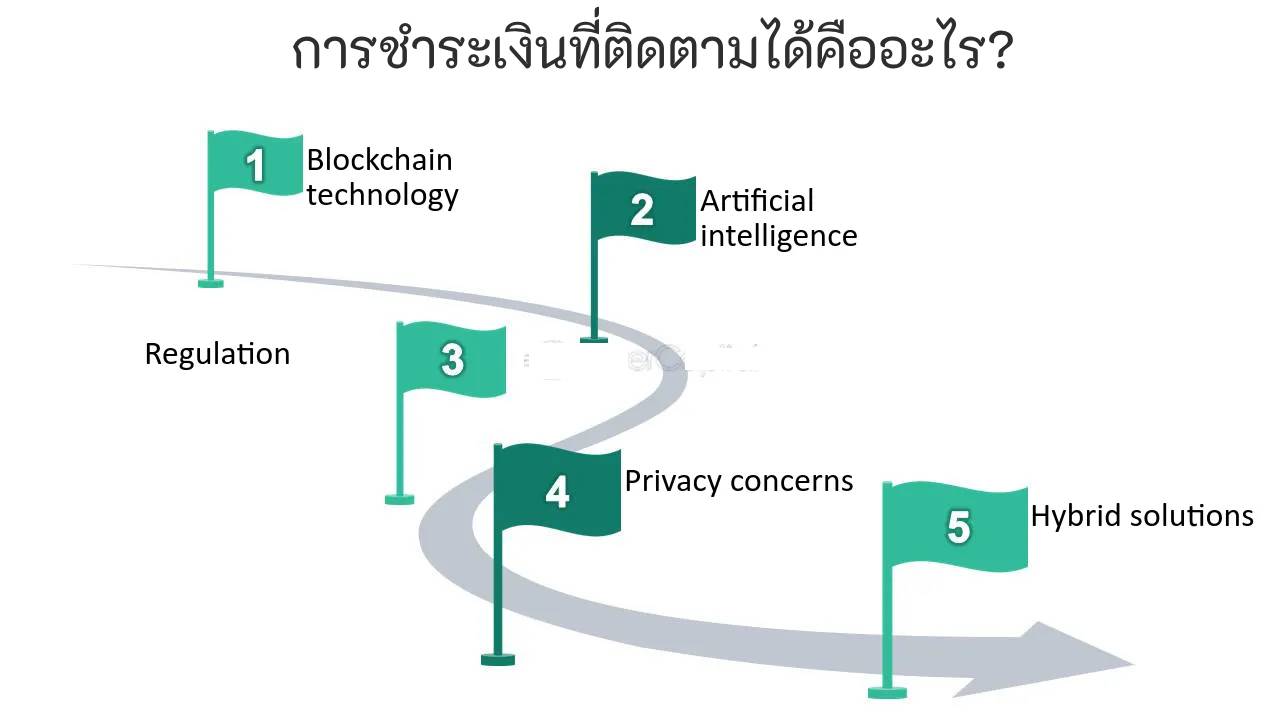 ทุกการจ่ายเงิน โปร่งใส Traceability of the image