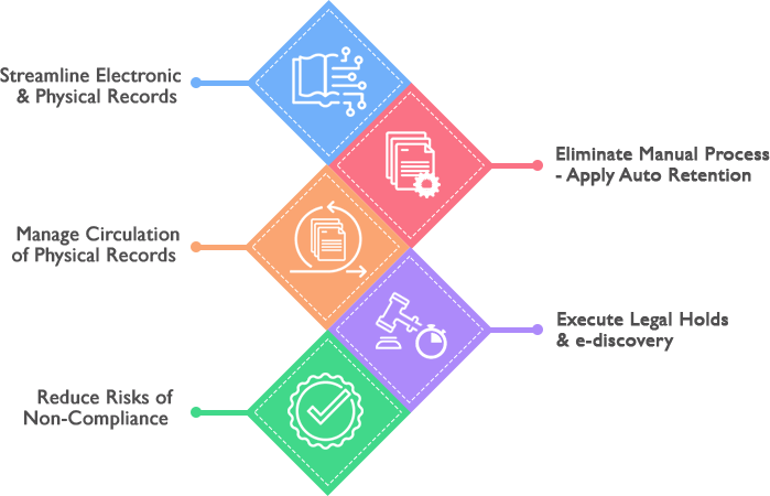 บันทึกบัญชีอย่างรวดเร็วและง่ายดาย key features